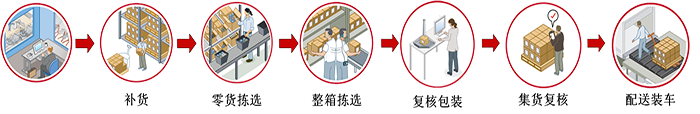 倉庫管理系統(tǒng)都是模塊化結(jié)構(gòu)，都有哪些模塊組成呢？